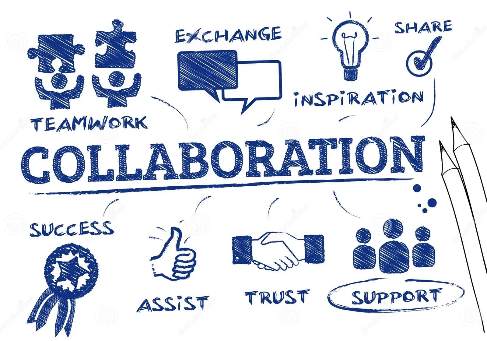 collaboration